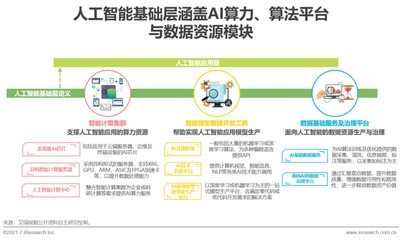 人工智能基礎(chǔ)層賦能千行百業(yè) 算力、算法、數(shù)據(jù)成發(fā)展三大基石